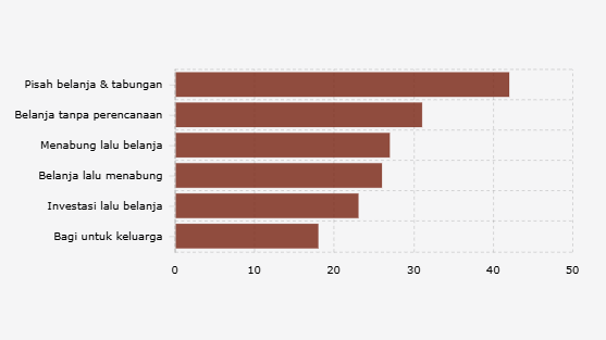 Cara Gen Z dan Milenial di Indonesia Mengelola Keuangan (Februari 2025)