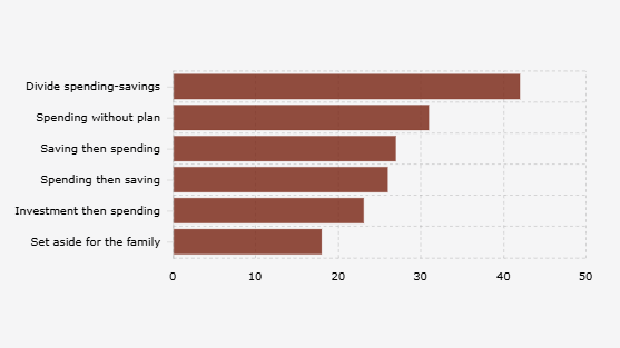 Cara Gen Z dan Milenial di Indonesia Mengelola Keuangan (Februari 2025)
