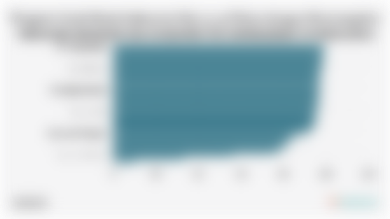 Proporsi Anak Muda Indonesia Usia 15-24 Tahun dengan Keterampilan Teknologi Informasi dan Komputer/TIK Berdasarkan Provinsi (2024)