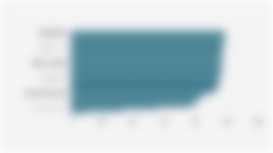 Proportion of Indonesian Youth Aged 15-24 with Information and Communication Technology (ICT) Skills by Province (2024)