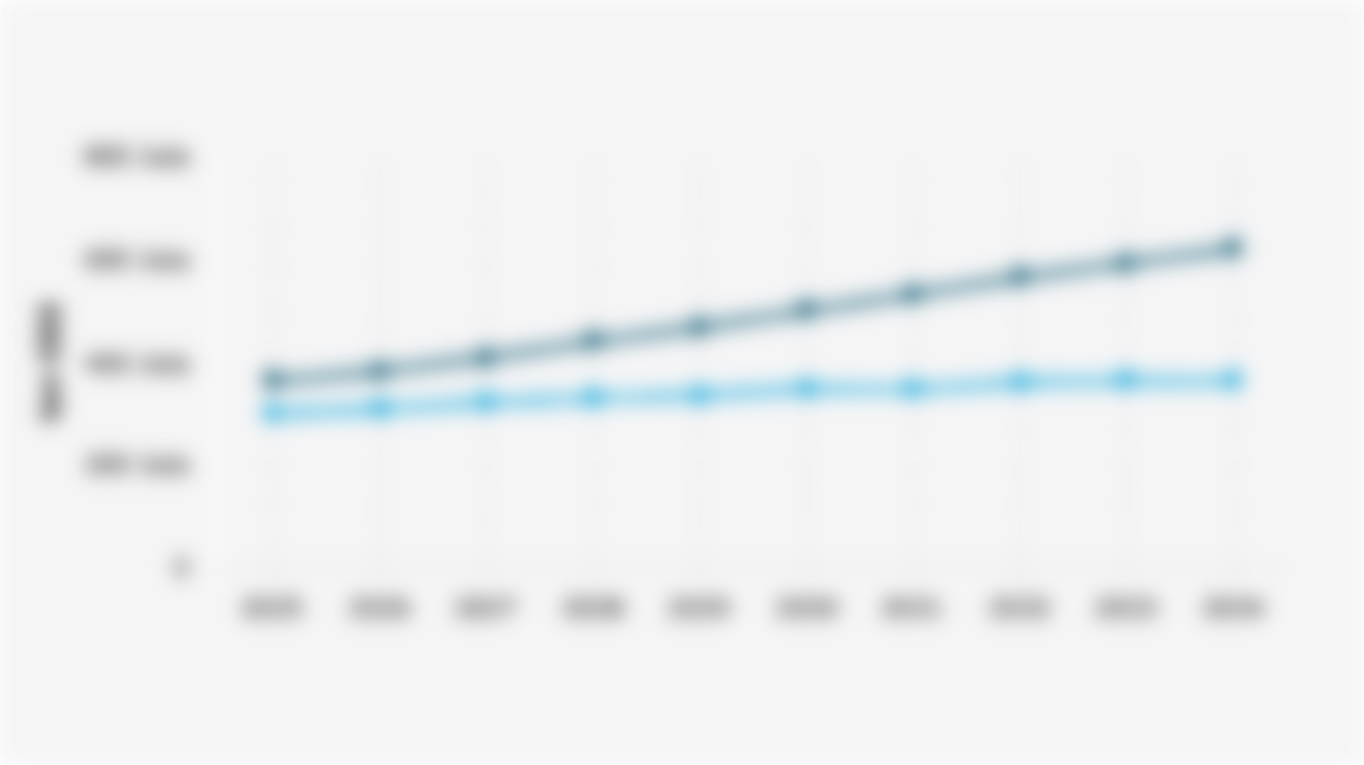 Proyeksi Emisi Gas Rumah Kaca dari Pembangkit Listrik Indonesia (2025-2034)