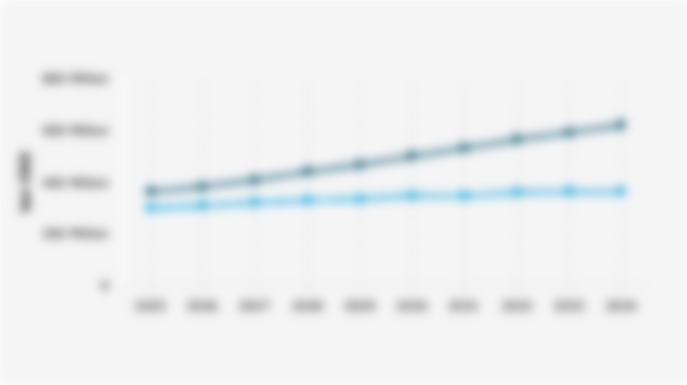Greenhouse Gas Emission Projections from Indonesian Power Plants (2025-2034)