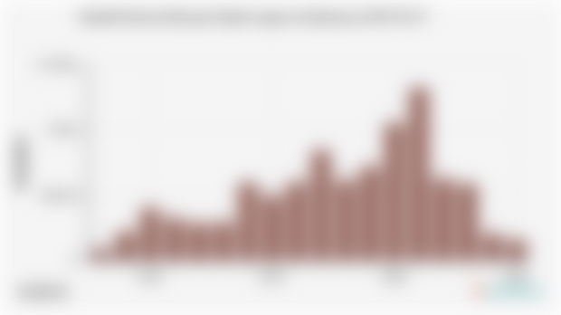 Jumlah Peristiwa Bencana Tanah Longsor di Indonesia (2008-2025)*