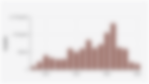 Number of Landslide Disaster Events in Indonesia (2008-2025)*
