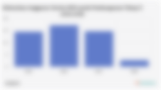 Kebutuhan Anggaran Otorita IKN untuk Pembangunan Tahap II (2025-2028) 