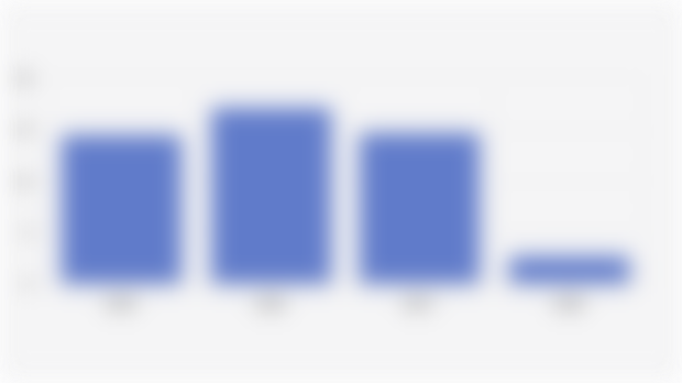 IKN Authority's Budgetary Needs for Phase II Development (2025-2028)