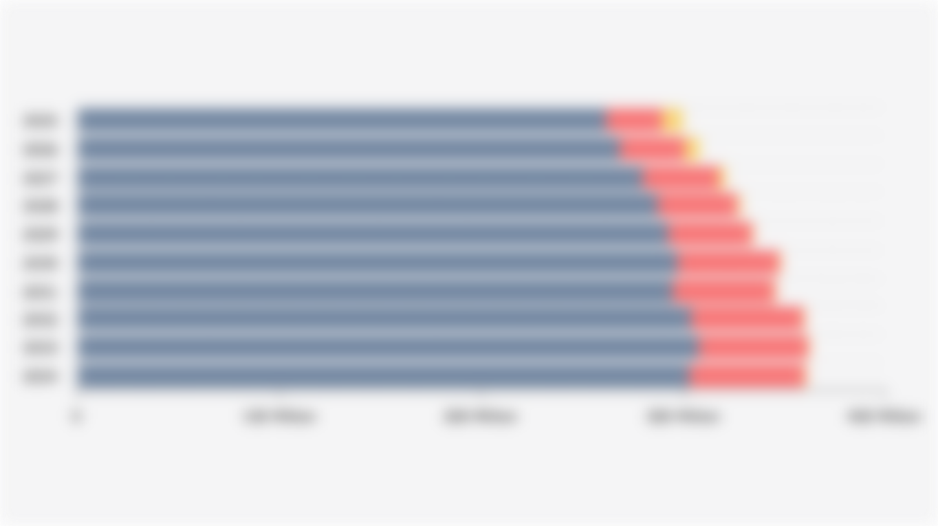 Projected Greenhouse Gas Emissions from Indonesian Power Plants by Energy Source (2025-2034)*