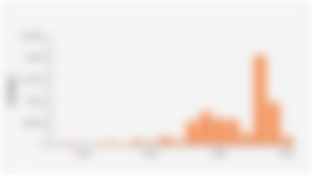 Jumlah Peristiwa Bencana Kebakaran Hutan dan Lahan di Indonesia (2008-2025)*