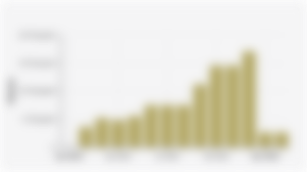 Accumulated Layoffs in DKI Jakarta by Month (January 2024—February 2025)
