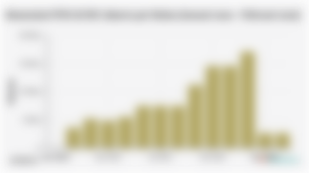 Akumulasi PHK di DKI Jakarta per Bulan (Januari 2024—Februari 2025)