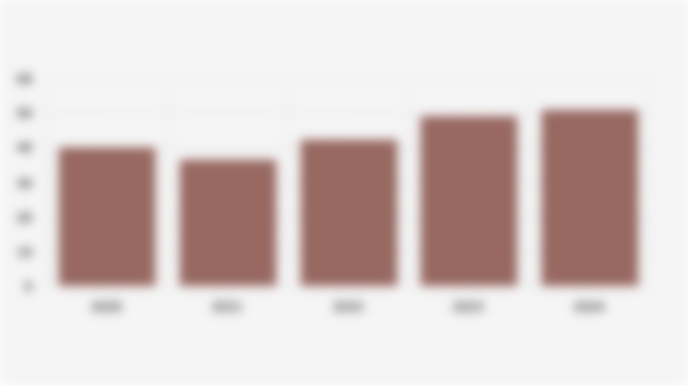 Global Carbon Capture and Storage (CCS) Facility Operational Capacity (2020-2024)