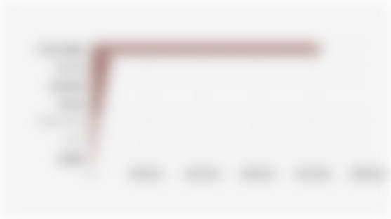 Global Oil and Gas Well Carbon Capture and Storage (CCS) Potential (2020)*