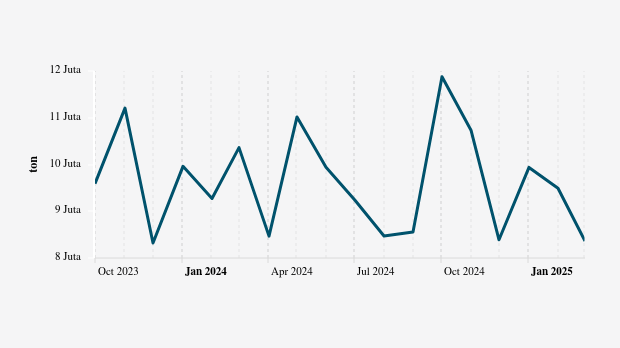 Volume Ekspor SITC Bahan Kimia Lainnya Provinsi Banten Periode Oktober 2024-Maret 2025