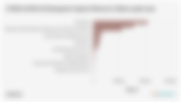 Sektor Utama Penggerak Perekonomian di Kabupaten Supiori pada 2024