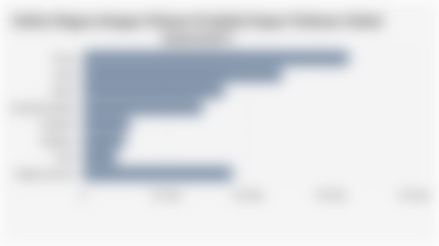 Daftar Negara dengan Volume Produksi Kapas Terbesar Global (2024/2025*)