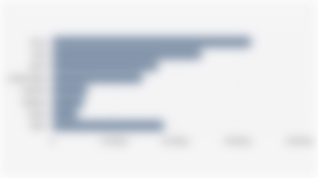 List of Countries with the Highest Global Cotton Production Volume (2024/2025*)