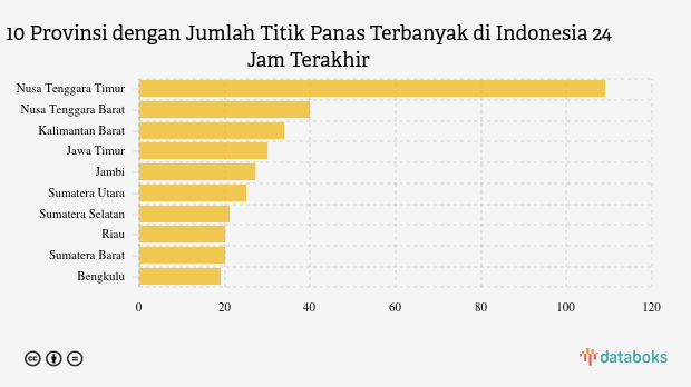 444 Titik Panas Terdeteksi di Indonesia Dalam 24 Jam Terakhir (Kamis, 10 Juli 2025)