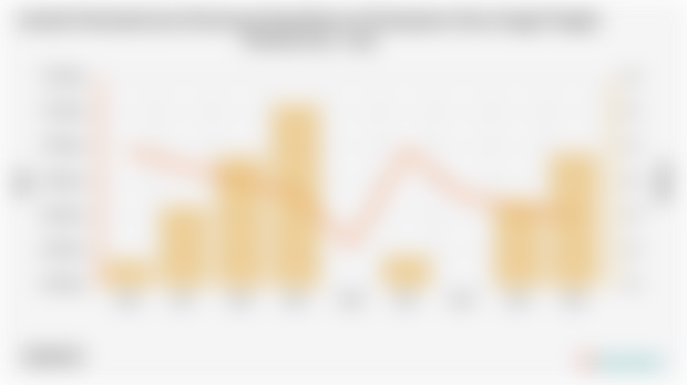 Jumlah Penduduk dan Persentase Kemiskinan di Kabupaten Hulu Sungai Tengah Periode 2004 - 2024