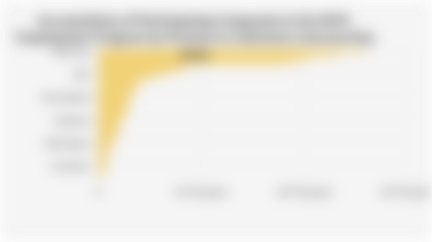 Accumulation of Participating Companies in the BPJS Employment Program by Province in Indonesia (January-May 2025)