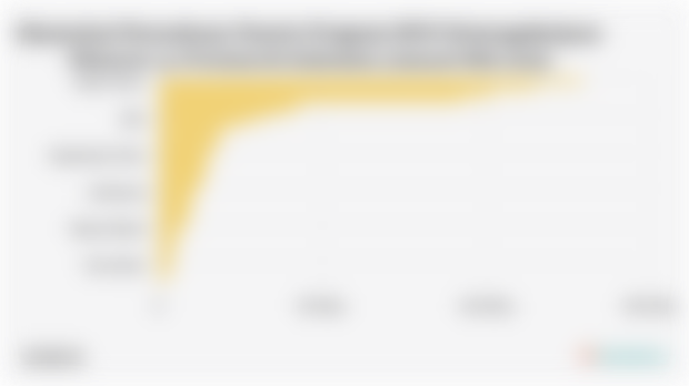 Akumulasi Perusahaan Peserta Program BPJS Ketenagakerjaan Menurut 34 Provinsi di Indonesia (Januari-Mei 2025)