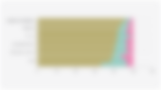 Rencana Investasi Perusahaan Lintas Industri di Sektor Berkelanjutan Global (Maret 2025)