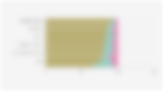 Global Sustainable Sector Cross-Industry Investment Plan (March 2025)