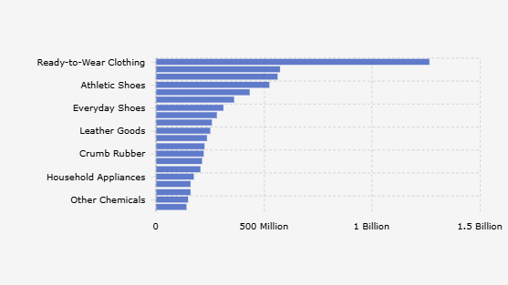 20 Komoditas Ekspor Indonesia ke AS dengan Nilai Terbesar (Januari-April 2025)