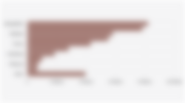 World's Largest Cotton Import Volume by Top 10 Countries (2024/2025*)