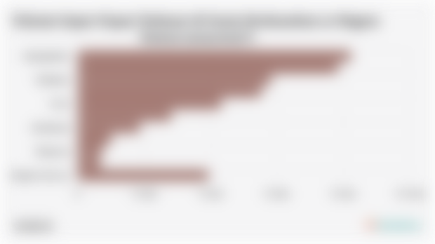 Volume Impor Kapas Terbesar di Dunia Berdasarkan 10 Negara Teratas (2024/2025*)