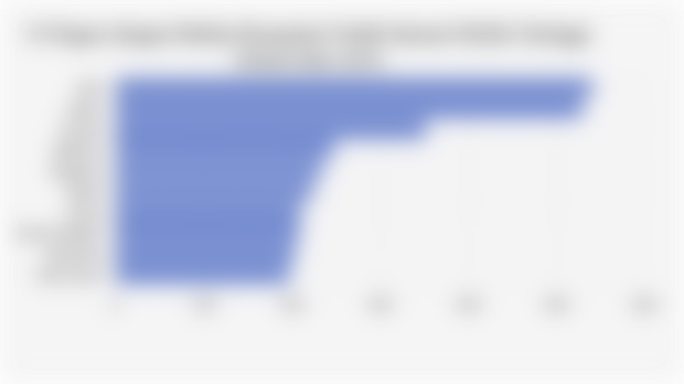 10 Negara dengan Median Kecepatan Unduh Internet Mobile Tertinggi Global (Mei 2025)