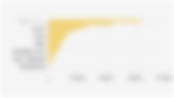 Indonesia's Export Value by 21 Commodity Groups (2024)*