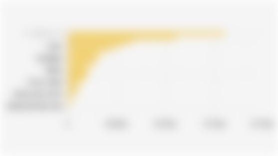 Nilai Ekspor Indonesia Berdasarkan 21 Golongan Barang (2024)*