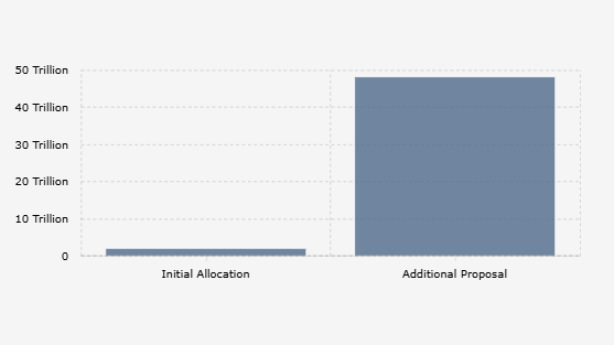 Kementerian PKP Minta Tambah Anggaran Rp48 T pada 2026, Untuk Apa?