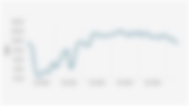 Skor Indeks Ketersediaan Lapangan Kerja/IKLK di Indonesia (Januari 2020-Juni 2025)
