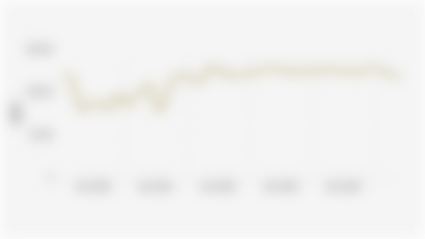 Indonesia Consumer Confidence Index (January 2020–June 2025)
