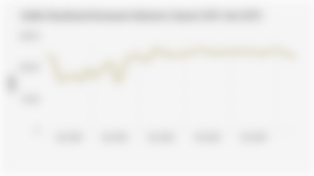 Indeks Keyakinan Konsumen Indonesia (Januari 2020–Juni 2025)