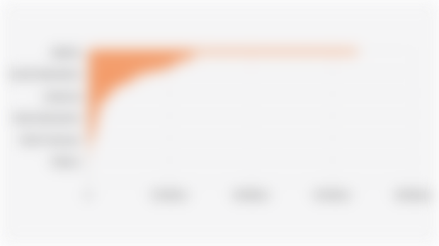 Indonesia Free on Board (FOB) Export Values Based on Loading Port by Province (2024)*