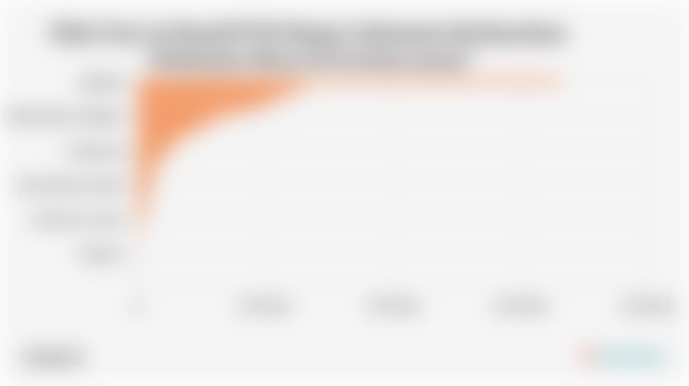 Nilai Free on Board/FOB Ekspor Indonesia Berdasarkan Pelabuhan Muat di Provinsi (2024)*