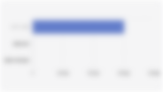 Jumlah UMKM di Indonesia Berdasarkan Skala Usaha (31 Desember 2024)*