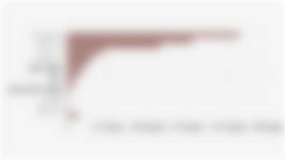 Number of Indonesian Migrant Workers by Placement Country (First Semester 2025)