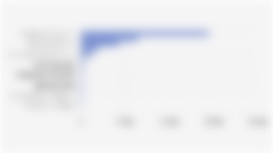 Jumlah UMKM di Indonesia Berdasarkan Sektor Usaha (31 Desember 2024)*