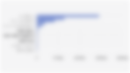 Number of MSMEs in Indonesia by Business Sector (December 31, 2024)*