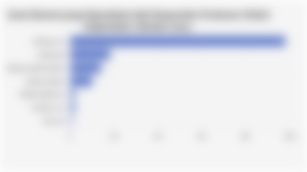 Jenis Baterai yang Diproduksi oleh Responden Produsen Global (September-Oktober 2024)