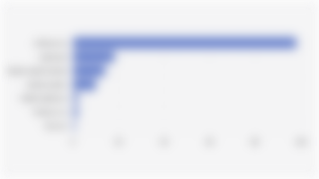 Types of Batteries Produced by Global Manufacturers (September-October 2024)