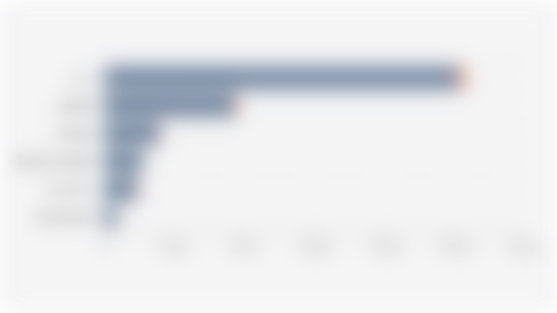 Jumlah dan Sebaran Tenaga Kerja UMKM di Indonesia (31 Desember 2024)*