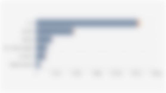 Number and Distribution of UMKM Workforce in Indonesia (December 31, 2024)*