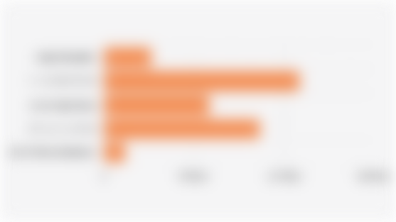 Number of Indonesian MSME Entrepreneurs by Education Level (December 31, 2024)*