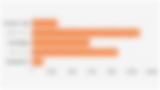 Jumlah Pengusaha UMKM di Indonesia Berdasarkan Tingkat Pendidikan (31 Desember 2024)*