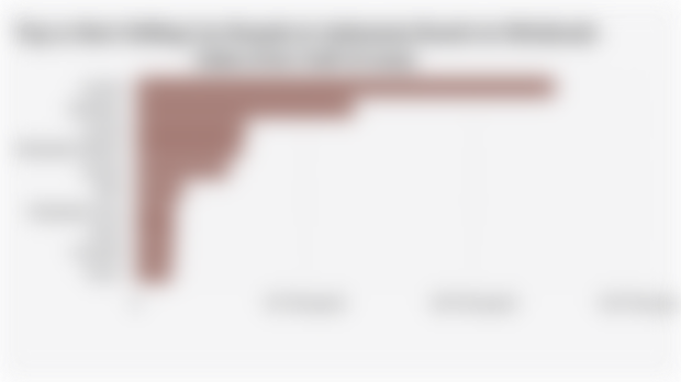 Top 10 Best-Selling Car Brands in Indonesia Based on Wholesale Sales (First Half of 2025)