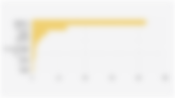 Top 10 Cotton Brands with the Largest Market Share on Shopee Indonesia (Q1 2025)*